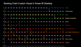 dv501-xay-dung-custom-visual-ranking-chart-trong-power-bi-desktop