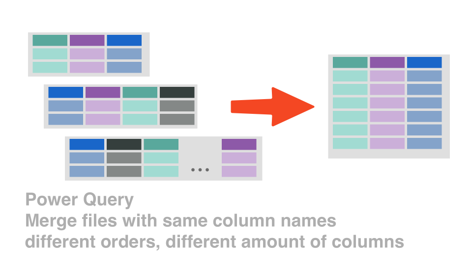 Power Query merge files same column names differnt orders