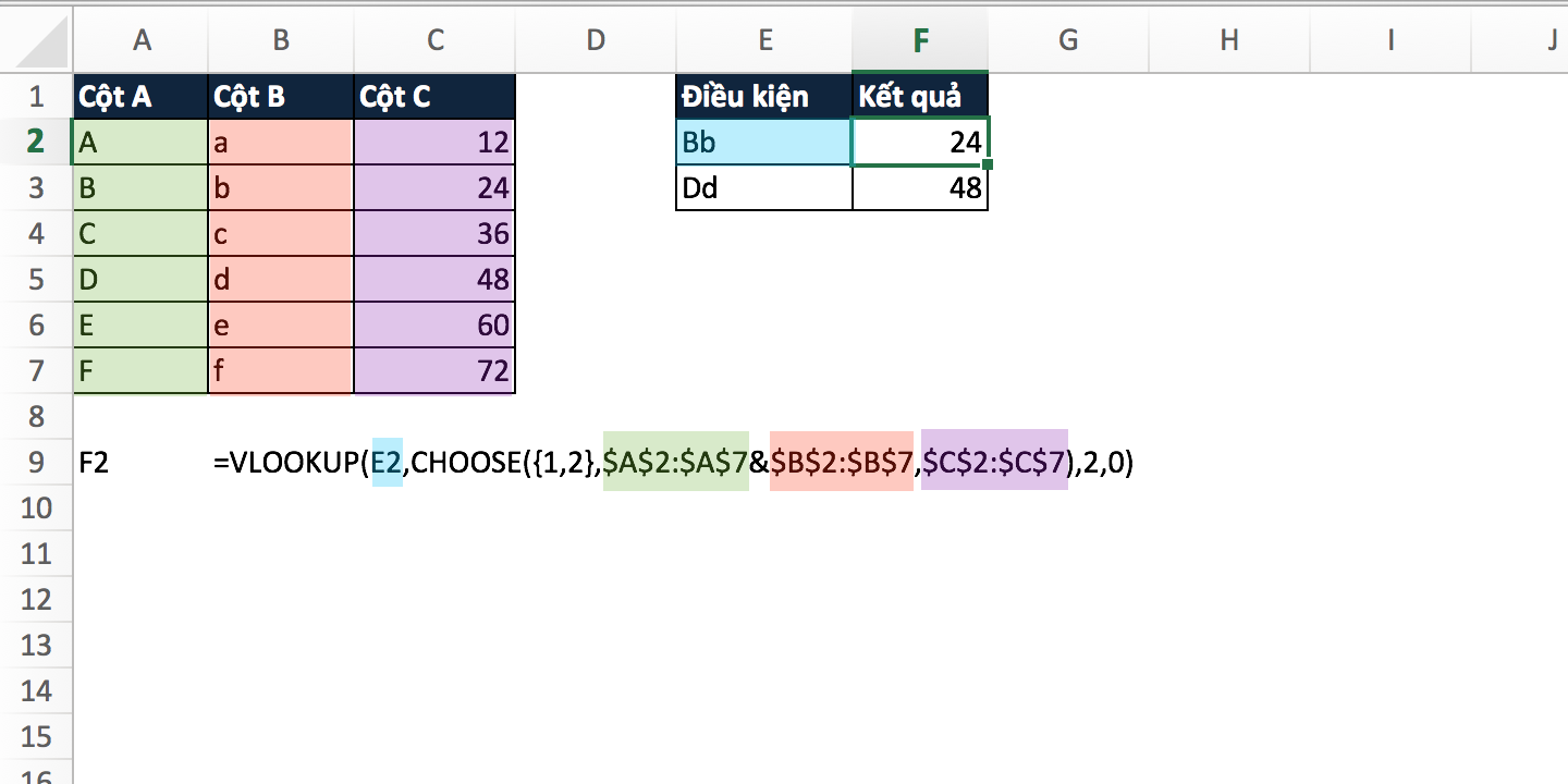 Lỗi N/A hiển thị trong Excel khi sử dụng VLOOKUP với 2 điều kiện là do đâu?
