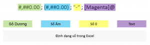 dinh dang so trong excel - 01