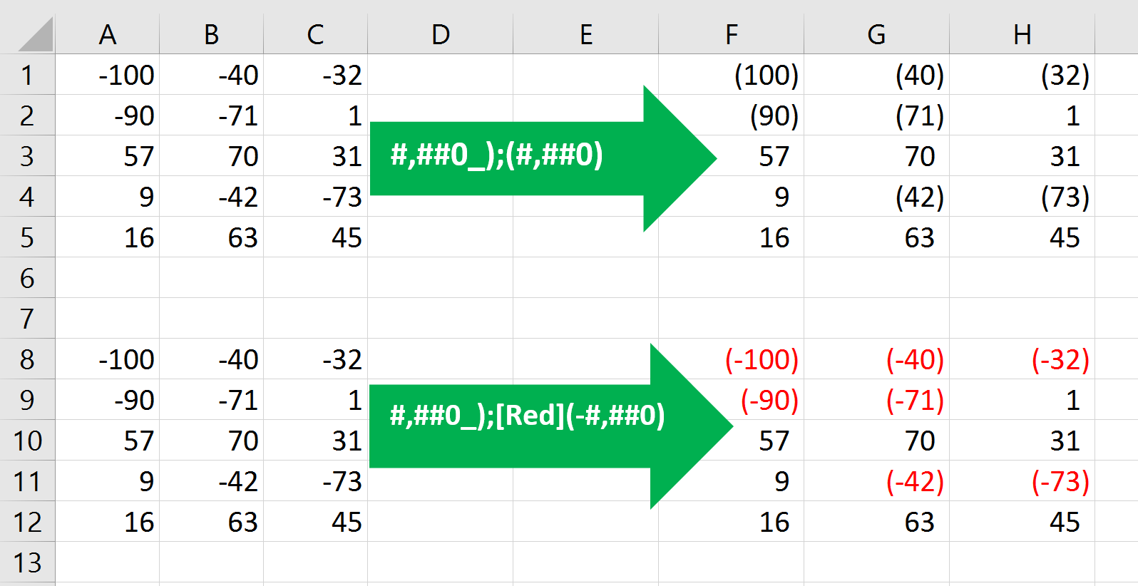 Định dạng số âm trong kế toán, bảng cân đối thu chi chi tiết