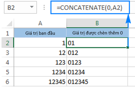 Cách thêm các số 0 vào đầu các giá trị trong Excel - Học Excel Online Miễn Phí