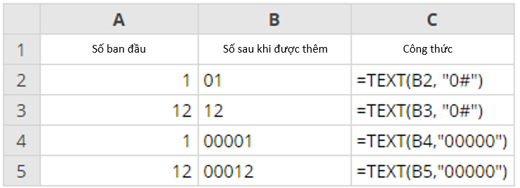 Cách thêm các số 0 vào đầu các giá trị trong Excel - Học Excel Online Miễn Phí