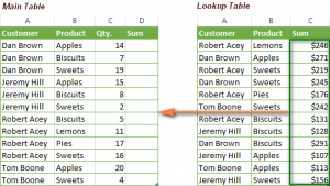 Hàm INDEX và hàm MATCH trong Excel - tốt hơn cả hàm Vlookup 13