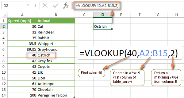 How Does Vlookup Function Work In Excel