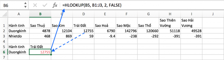 Hàm Hlookup trong Excel; dùng Hlookup, Vlookup hay Xlookup