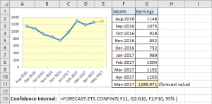 Hàm Forecast ETS Confint trong Excel 2016