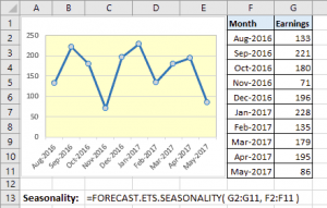 Hàm forecast ets seasonality trong Excel 2016