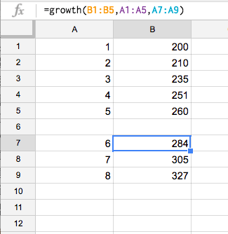 google-sheets-ham-noi-suy