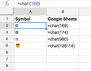 google-sheets-ky-tu-dac-biet