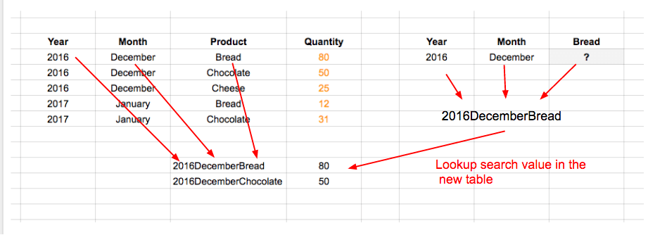 google-sheets-ham-unique