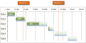 Cách Tạo Biểu Đồ Gantt Trong Excel 2010, 20113 Và Excel 2016