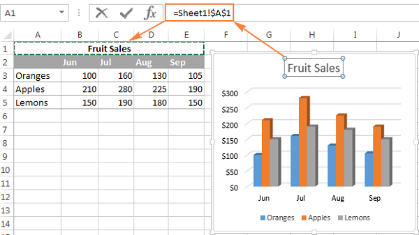 Tùy chỉnh biểu đồ: Với Excel, bạn có thể dễ dàng tùy chỉnh biểu đồ theo ý muốn, từ cách hiển thị đến màu sắc và tiêu đề biểu đồ. Tất cả chỉ với một vài cú click chuột, bạn đã có thể thiết kế ra những biểu đồ đẹp và chuyên nghiệp.