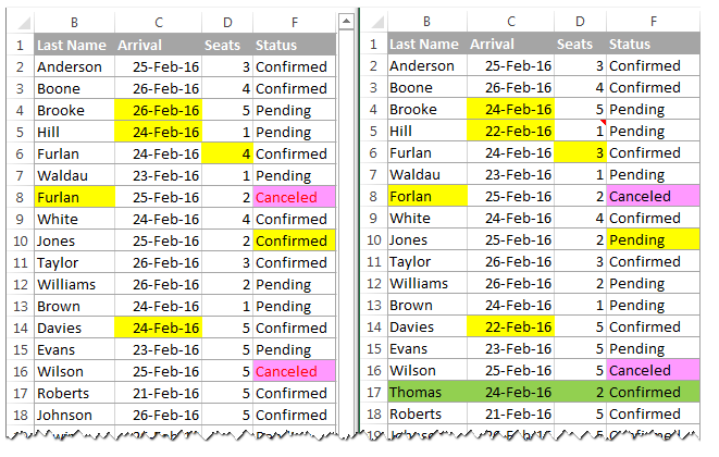 Cách tìm ra điểm khác biệt giữa hai tập tin trong Excel