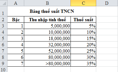 Xây dựng bảng tính thuế TNCN trên excel – Phần 1 3