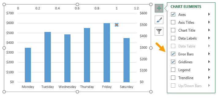 Giới thiệu biểu đồ hỗn hợp trong Excel - Học Excel Online Miễn Phí