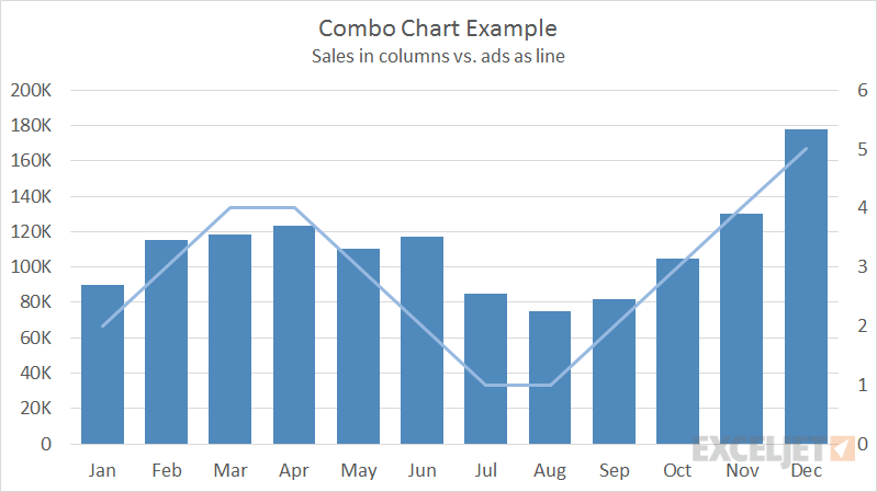 Biểu đồ hỗn hợp trong Excel cho phép bạn biểu diễn dữ liệu số và văn bản để hiểu rõ hơn về mối tương quan giữa các yếu tố khác nhau. Hãy xem hình ảnh liên quan để tìm hiểu cách tạo biểu đồ hỗn hợp đầy màu sắc trong Excel.