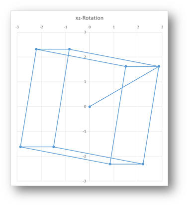 Bạn muốn trình bày bảng tính Excel của mình một cách chuyên nghiệp hơn? Giải pháp hoàn hảo đến từ hiệu ứng đồ họa 3D sẽ làm cho bảng của bạn trở nên sống động và thu hút hơn. Xem hình ảnh để tìm hiểu cách áp dụng và biến hoá hiệu ứng đồ họa 3D trên bảng tính Excel ngay.