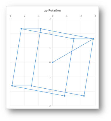 Hiệu ứng đồ họa 3D: Với hiệu ứng đồ họa 3D, hình ảnh sẽ trở nên sống động hơn bao giờ hết. Những cảnh quan đẹp ngất ngây, những con vật vô cùng sinh động và những trò chơi đậm chất thực tế sẽ mang lại cho bạn những phút giây thư giãn tuyệt vời. Hãy cùng đón xem hình ảnh để khám phá những điều bất ngờ!