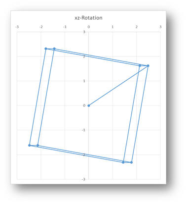 Cách vẽ hình đổi màu viết chữ vào hình khối trong Excel