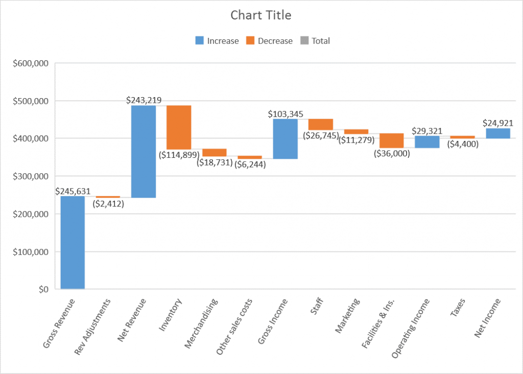 Chart 5. Waterfall Chart. Waterfall Chart Power bi. Financials walk Chart excel. Plan fact Waterfall Chart.