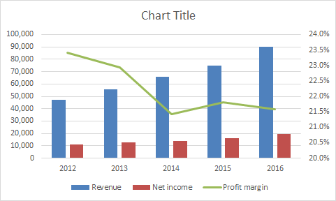 Biểu đồ hỗn hợp trong Excel có thể giúp bạn khai thác được nhiều thông tin hơn với những đồ thị đa dạng và sáng tạo. Học Excel Online Miễn Phí sẽ giúp bạn nắm bắt được kiến thức và kỹ năng trên những biểu đồ này một cách nhanh chóng và hiệu quả. Hãy xem hình ảnh liên quan để bắt đầu học tập nhé.