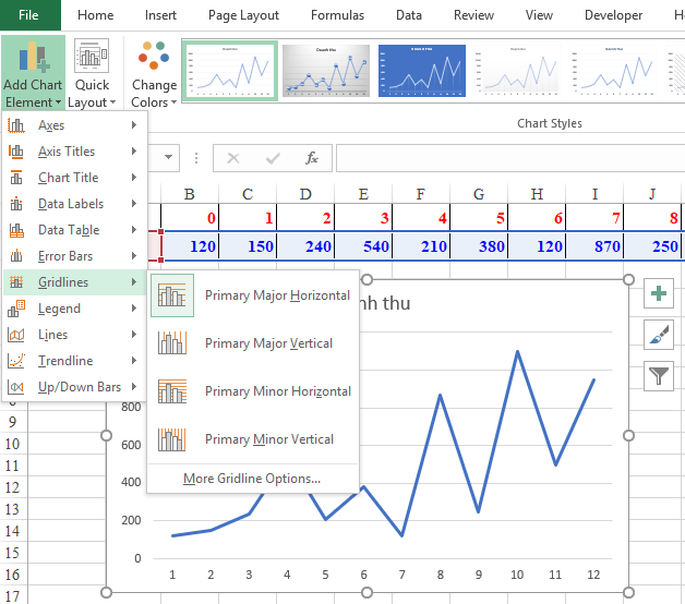 Vẽ và phân tích biểu đồ xu hướng trong Excel với chức năng Data ...