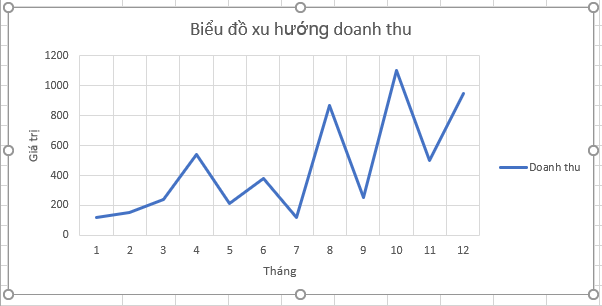 Vẽ và phân tích biểu đồ xu hướng trong Excel với chức năng Data ...