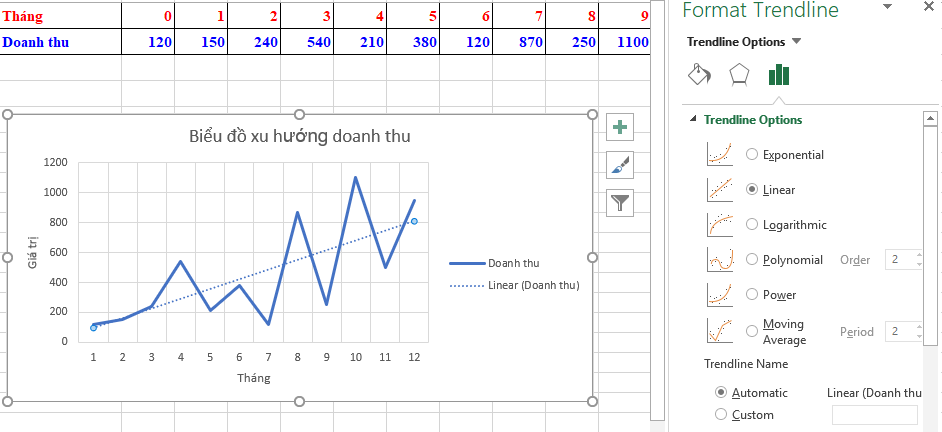 Vẽ và phân tích biểu đồ xu hướng trong Excel với chức năng Data ...