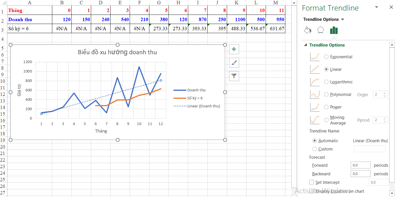 Vẽ và phân tích biểu đồ xu hướng trong Excel với chức năng Data ...