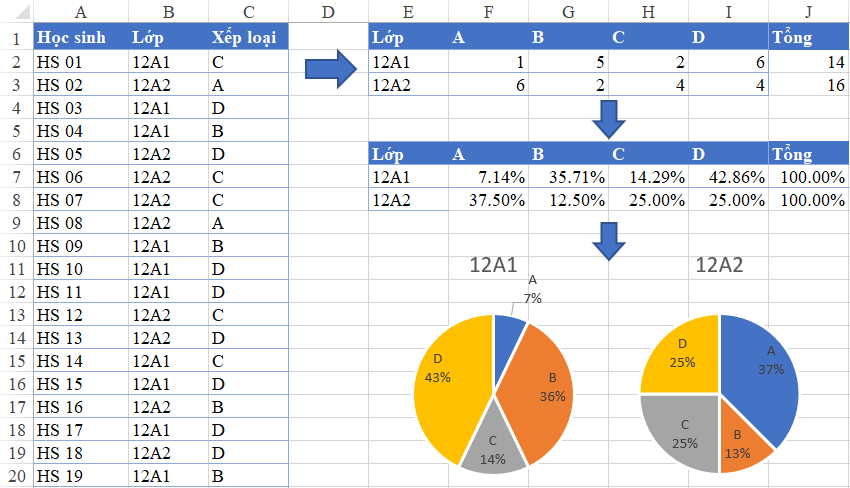 Countifs hàm: Countifs là một hàm phức tạp của Excel, nhưng nếu bạn nắm vững nó, bạn sẽ có khả năng xử lý dữ liệu với hiệu quả cao hơn. Hãy xem hình ảnh liên quan để tìm hiểu cách sử dụng hàm Countifs và áp dụng nó trong công việc của mình.