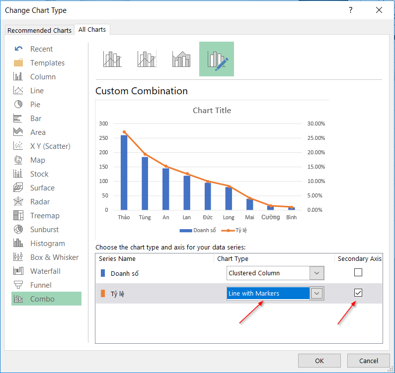 Vẽ biểu đồ cột kết hợp đường trên Excel là một cách rất hiệu quả để thể hiện số liệu của bạn một cách rõ ràng và trực quan. Điều đó giúp bạn thấy rõ hơn các xu hướng và mối quan hệ giữa các số liệu, giúp bạn ra được những quyết định chính xác và nhanh chóng. Hãy xem hình ảnh liên quan để học cách vẽ biểu đồ này nhé!