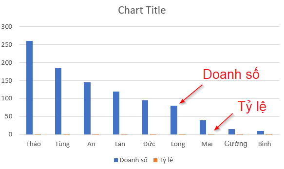 Biểu đồ cột kết hợp đường Excel là một loại biểu đồ kết hợp giữa hai kiểu biểu đồ cột và đường. Với tính năng này, bạn có thể phân tích dữ liệu một cách trực quan và rõ ràng hơn. Hãy xem hình ảnh liên quan để tìm hiểu cách tạo và sử dụng biểu đồ cột kết hợp đường trên Excel.