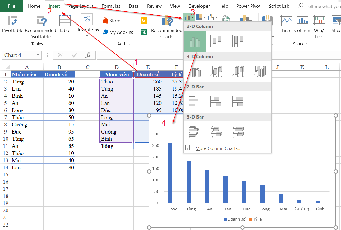 Biểu đồ cột kết hợp đường trên Excel là một cách tuyệt vời để hiển thị sự thay đổi của dữ liệu theo từng thời điểm, giúp bạn đưa ra những quyết định đúng đắn và hiệu quả hơn. Nếu bạn muốn tìm hiểu về công cụ này, hãy xem ngay hình ảnh liên quan đến từ khóa này.