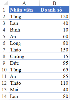 Cách vẽ biểu đồ cột kết hợp đường biểu diễn trên Excel chi tiết nhất