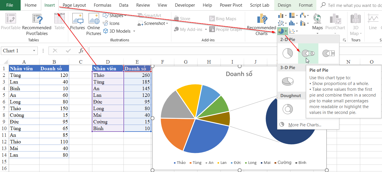 Tuts Cách vẽ 2 biểu đồ tròn trên 1 hình trong Excel chi tiết nhất