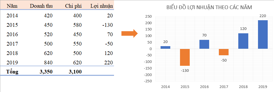 Biểu đồ hình cột là công cụ hữu ích để trực quan hóa dữ liệu số và so sánh các giá trị khác nhau. Hãy xem hình liên quan đến biểu đồ này để tìm hiểu cách sử dụng nó trong công việc của bạn và tăng hiệu quả làm việc.