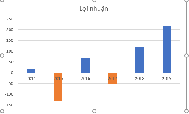 Biểu đồ hình cột màu âm dương: \