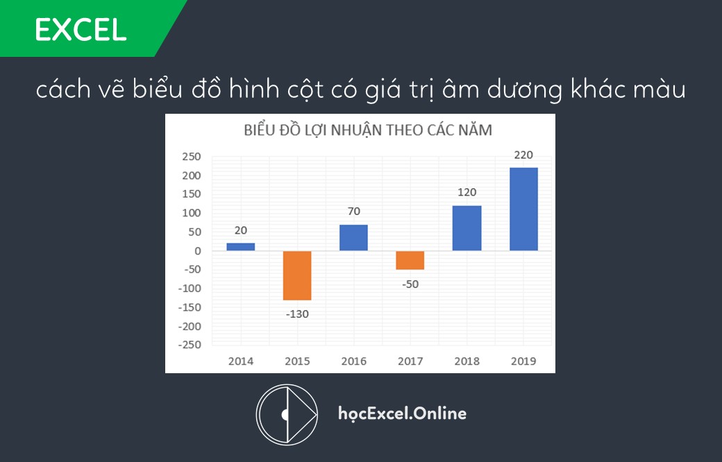 :Hướng dẫn cách vẽ biểu đồ cột có số âm đơn giản và chuyên nghiệp