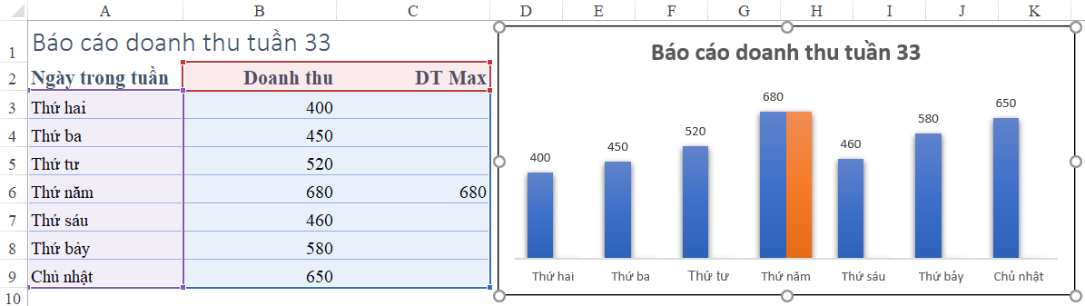 Hướng dẫn cách vẽ dạng biểu đồ combo trong Excel 2010