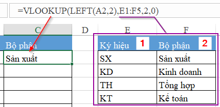 Hướng Dẫn Cách Sử Dụng Hàm Vlookup Kết Hợp Hàm Left Trong Excel