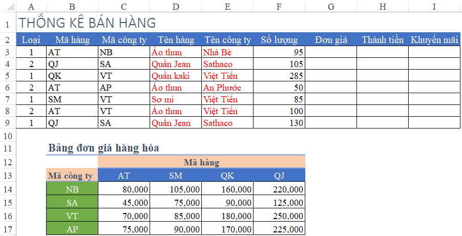 Những công thức tính đơn giá trong excel