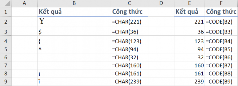 Hướng dẫn tra cứu và xử lý kí tự với hàm CHAR và CODE trong Excel