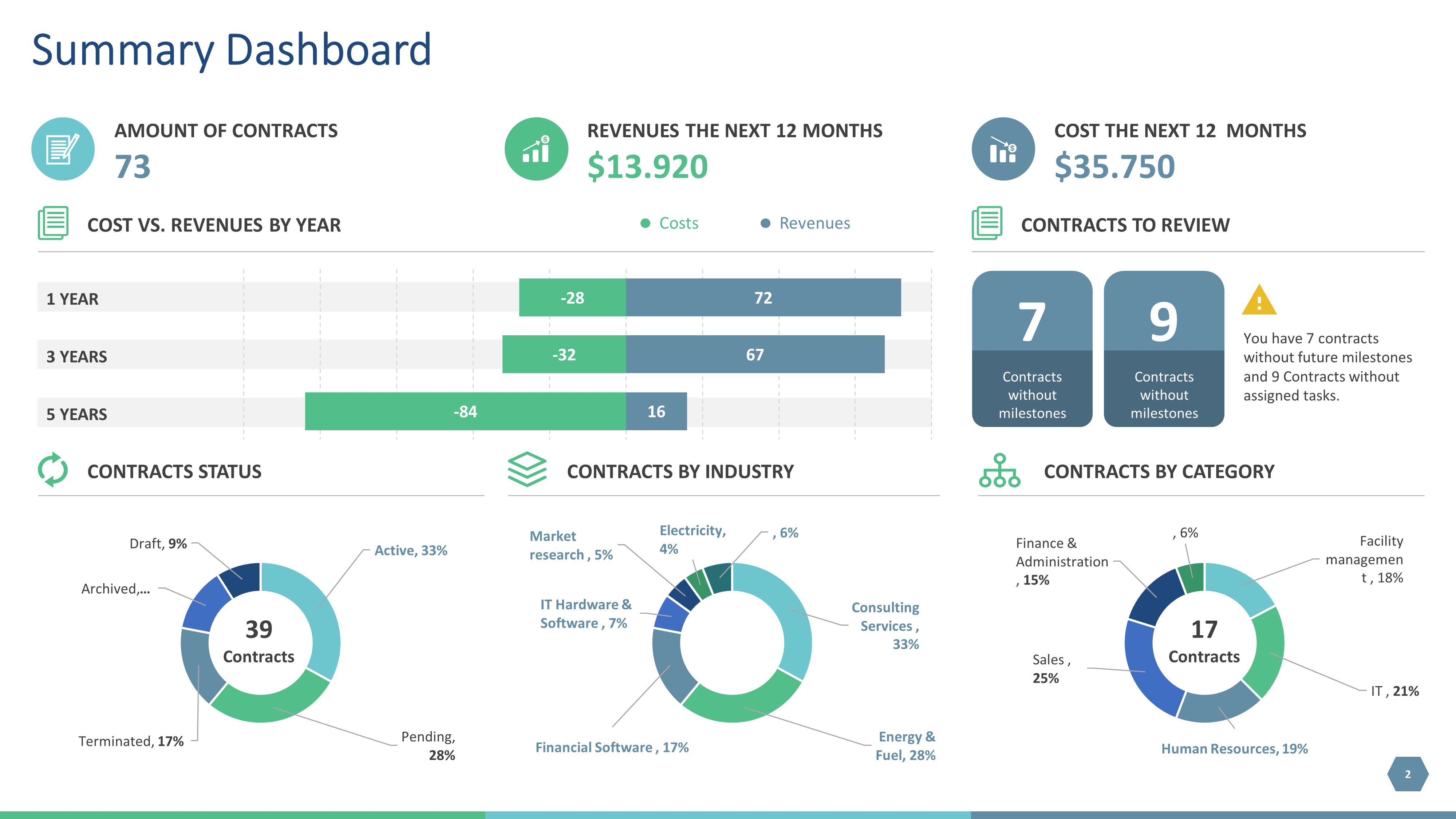 Chia sẻ 60 slides PowerPoint báo cáo chỉ tiêu, KPI và tiến độ dự án