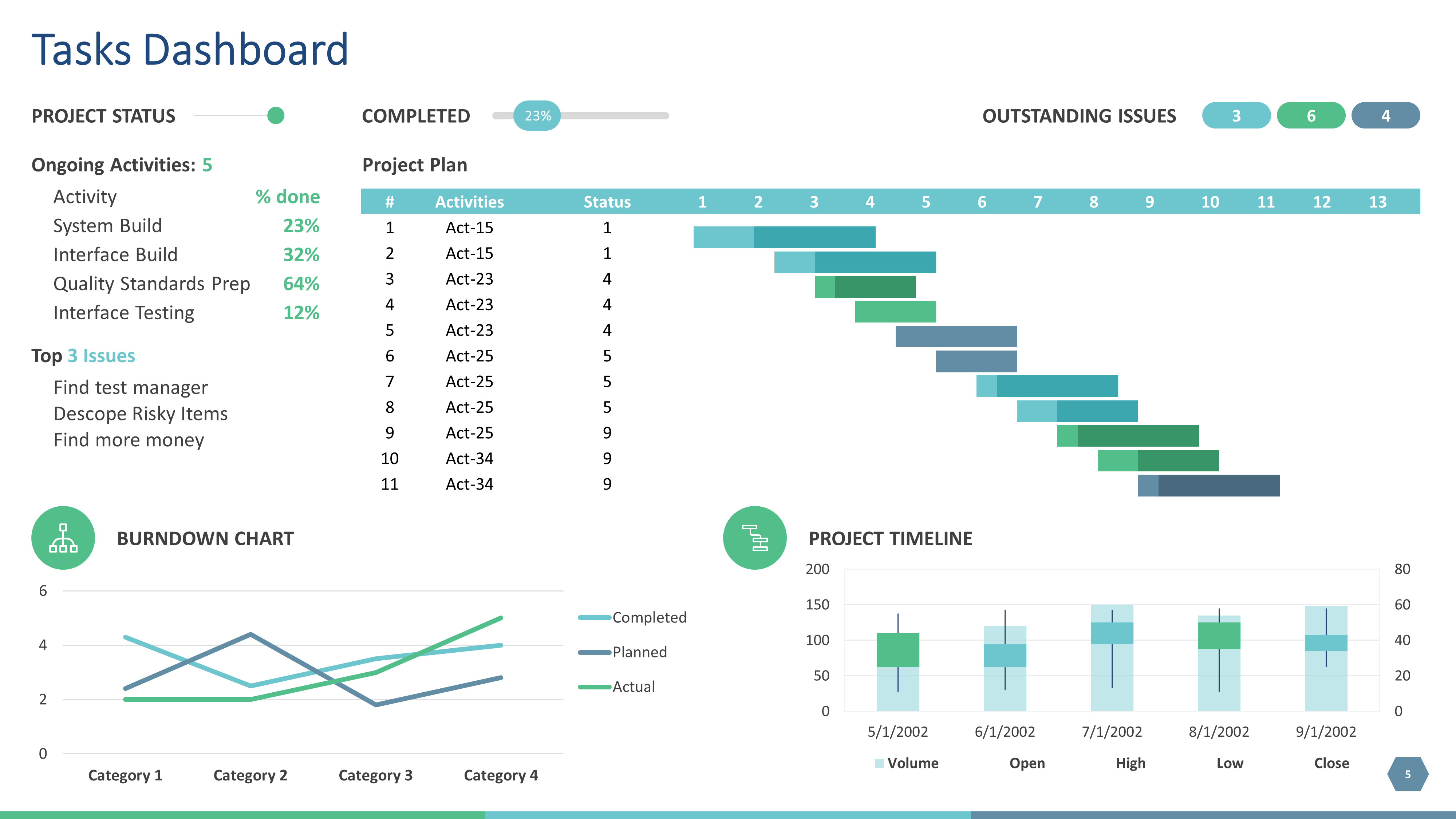 Chia sẻ 60 slides PowerPoint báo cáo chỉ tiêu, KPI và tiến độ dự án