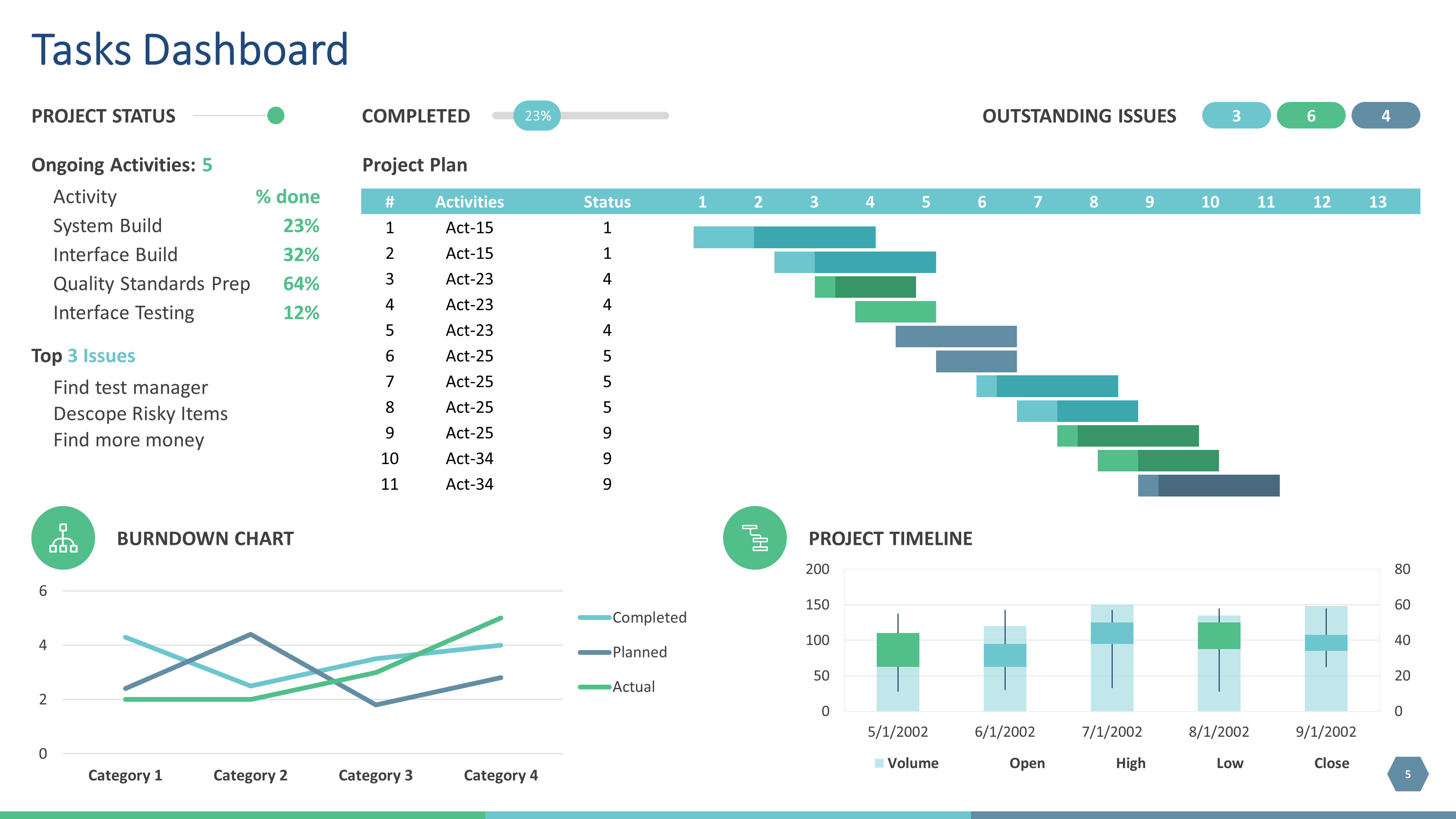 Project place. Taiga task dashboard.