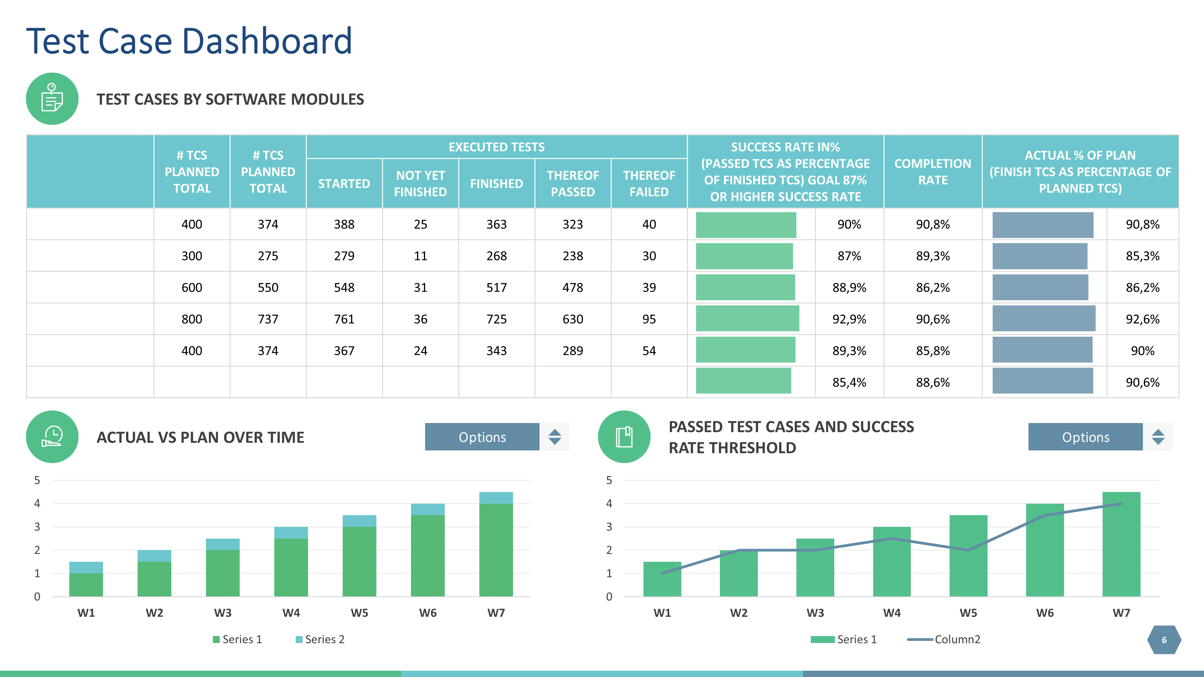 Chia sẻ 60 slides PowerPoint báo cáo chỉ tiêu, KPI và tiến độ dự án