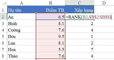 Hướng dẫn cách sử dụng hàm RANK để xếp hạng trong Excel - Học Excel Online Miễn Phí