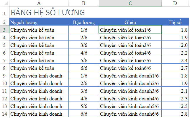 Hướng dẫn cách tính hệ số lương trong excel theo quy định mới