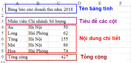 Hướng dẫn cách trình bày bảng tính Excel đẹp và chuyên nghiệp ...